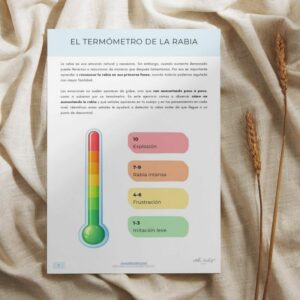 El termómetro de la rabia